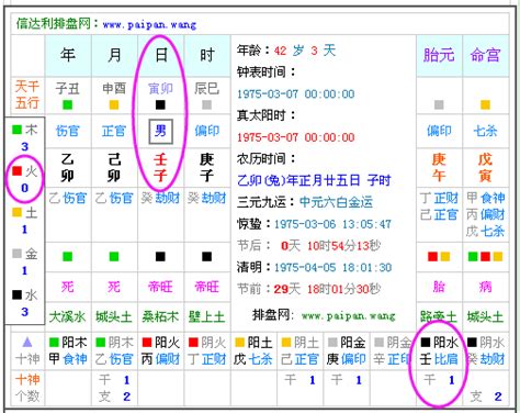 本命五行查詢|生辰八字查詢，生辰八字五行查詢，五行屬性查詢